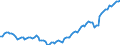 Statistische Systematik der Wirtschaftszweige in der Europäischen Gemeinschaft (NACE Rev. 2): Insgesamt - alle NACE-Wirtschaftszweige / Art des Arbeitsvertrages: Insgesamt / Maßeinheit: Tausend Personen / Geopolitische Meldeeinheit: Niederlande