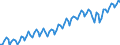 Statistical classification of economic activities in the European Community (NACE Rev. 2): Total - all NACE activities / Type of employment contract: Total / Unit of measure: Thousand persons / Geopolitical entity (reporting): Austria