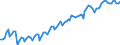 Statistische Systematik der Wirtschaftszweige in der Europäischen Gemeinschaft (NACE Rev. 2): Insgesamt - alle NACE-Wirtschaftszweige / Art des Arbeitsvertrages: Insgesamt / Maßeinheit: Tausend Personen / Geopolitische Meldeeinheit: Polen