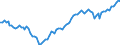 Statistische Systematik der Wirtschaftszweige in der Europäischen Gemeinschaft (NACE Rev. 2): Insgesamt - alle NACE-Wirtschaftszweige / Art des Arbeitsvertrages: Insgesamt / Maßeinheit: Tausend Personen / Geopolitische Meldeeinheit: Portugal