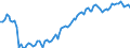 Statistische Systematik der Wirtschaftszweige in der Europäischen Gemeinschaft (NACE Rev. 2): Insgesamt - alle NACE-Wirtschaftszweige / Art des Arbeitsvertrages: Insgesamt / Maßeinheit: Tausend Personen / Geopolitische Meldeeinheit: Rumänien