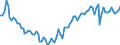 Statistical classification of economic activities in the European Community (NACE Rev. 2): Total - all NACE activities / Type of employment contract: Total / Unit of measure: Thousand persons / Geopolitical entity (reporting): Slovenia