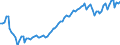 Statistische Systematik der Wirtschaftszweige in der Europäischen Gemeinschaft (NACE Rev. 2): Insgesamt - alle NACE-Wirtschaftszweige / Art des Arbeitsvertrages: Insgesamt / Maßeinheit: Tausend Personen / Geopolitische Meldeeinheit: Slowakei