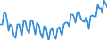 Statistische Systematik der Wirtschaftszweige in der Europäischen Gemeinschaft (NACE Rev. 2): Insgesamt - alle NACE-Wirtschaftszweige / Art des Arbeitsvertrages: Insgesamt / Maßeinheit: Tausend Personen / Geopolitische Meldeeinheit: Finnland