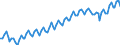 Statistical classification of economic activities in the European Community (NACE Rev. 2): Total - all NACE activities / Type of employment contract: Total / Unit of measure: Thousand persons / Geopolitical entity (reporting): Sweden