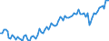 Statistische Systematik der Wirtschaftszweige in der Europäischen Gemeinschaft (NACE Rev. 2): Insgesamt - alle NACE-Wirtschaftszweige / Art des Arbeitsvertrages: Insgesamt / Maßeinheit: Tausend Personen / Geopolitische Meldeeinheit: Island