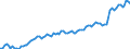 Statistische Systematik der Wirtschaftszweige in der Europäischen Gemeinschaft (NACE Rev. 2): Insgesamt - alle NACE-Wirtschaftszweige / Art des Arbeitsvertrages: Insgesamt / Maßeinheit: Tausend Personen / Geopolitische Meldeeinheit: Norwegen