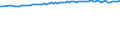 Statistische Systematik der Wirtschaftszweige in der Europäischen Gemeinschaft (NACE Rev. 2): Insgesamt - alle NACE-Wirtschaftszweige / Art des Arbeitsvertrages: Insgesamt / Maßeinheit: Tausend Personen / Geopolitische Meldeeinheit: Schweiz