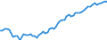 Statistische Systematik der Wirtschaftszweige in der Europäischen Gemeinschaft (NACE Rev. 2): Insgesamt - alle NACE-Wirtschaftszweige / Art des Arbeitsvertrages: Insgesamt / Maßeinheit: Tausend Personen / Geopolitische Meldeeinheit: United Kingdom