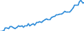 Statistische Systematik der Wirtschaftszweige in der Europäischen Gemeinschaft (NACE Rev. 2): Insgesamt - alle NACE-Wirtschaftszweige / Art des Arbeitsvertrages: Insgesamt / Maßeinheit: Tausend Personen / Geopolitische Meldeeinheit: Nordmazedonien