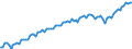 Statistische Systematik der Wirtschaftszweige in der Europäischen Gemeinschaft (NACE Rev. 2): Insgesamt - alle NACE-Wirtschaftszweige / Art des Arbeitsvertrages: Insgesamt / Maßeinheit: Tausend Personen / Geopolitische Meldeeinheit: Türkei