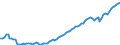 Statistische Systematik der Wirtschaftszweige in der Europäischen Gemeinschaft (NACE Rev. 2): Insgesamt - alle NACE-Wirtschaftszweige / Art des Arbeitsvertrages: Unbefristete Dauer / Maßeinheit: Tausend Personen / Geopolitische Meldeeinheit: Europäische Union - 27 Länder (ab 2020)