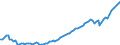 Statistische Systematik der Wirtschaftszweige in der Europäischen Gemeinschaft (NACE Rev. 2): Insgesamt - alle NACE-Wirtschaftszweige / Art des Arbeitsvertrages: Unbefristete Dauer / Maßeinheit: Tausend Personen / Geopolitische Meldeeinheit: Euroraum - 20 Länder (ab 2023)