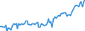 Statistical classification of economic activities in the European Community (NACE Rev. 2): Total - all NACE activities / Type of employment contract: Unlimited duration / Unit of measure: Thousand persons / Geopolitical entity (reporting): Belgium