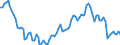 Statistische Systematik der Wirtschaftszweige in der Europäischen Gemeinschaft (NACE Rev. 2): Insgesamt - alle NACE-Wirtschaftszweige / Art des Arbeitsvertrages: Unbefristete Dauer / Maßeinheit: Tausend Personen / Geopolitische Meldeeinheit: Bulgarien