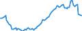 Statistische Systematik der Wirtschaftszweige in der Europäischen Gemeinschaft (NACE Rev. 2): Insgesamt - alle NACE-Wirtschaftszweige / Art des Arbeitsvertrages: Unbefristete Dauer / Maßeinheit: Tausend Personen / Geopolitische Meldeeinheit: Tschechien