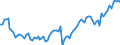 Statistische Systematik der Wirtschaftszweige in der Europäischen Gemeinschaft (NACE Rev. 2): Insgesamt - alle NACE-Wirtschaftszweige / Art des Arbeitsvertrages: Unbefristete Dauer / Maßeinheit: Tausend Personen / Geopolitische Meldeeinheit: Dänemark