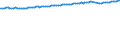 Statistical classification of economic activities in the European Community (NACE Rev. 2): Total - all NACE activities / Type of employment contract: Unlimited duration / Unit of measure: Thousand persons / Geopolitical entity (reporting): Germany