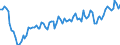 Statistische Systematik der Wirtschaftszweige in der Europäischen Gemeinschaft (NACE Rev. 2): Insgesamt - alle NACE-Wirtschaftszweige / Art des Arbeitsvertrages: Unbefristete Dauer / Maßeinheit: Tausend Personen / Geopolitische Meldeeinheit: Estland