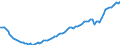 Statistische Systematik der Wirtschaftszweige in der Europäischen Gemeinschaft (NACE Rev. 2): Insgesamt - alle NACE-Wirtschaftszweige / Art des Arbeitsvertrages: Unbefristete Dauer / Maßeinheit: Tausend Personen / Geopolitische Meldeeinheit: Irland