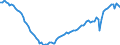 Statistical classification of economic activities in the European Community (NACE Rev. 2): Total - all NACE activities / Type of employment contract: Unlimited duration / Unit of measure: Thousand persons / Geopolitical entity (reporting): Greece