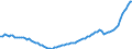 Statistische Systematik der Wirtschaftszweige in der Europäischen Gemeinschaft (NACE Rev. 2): Insgesamt - alle NACE-Wirtschaftszweige / Art des Arbeitsvertrages: Unbefristete Dauer / Maßeinheit: Tausend Personen / Geopolitische Meldeeinheit: Spanien