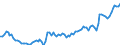 Statistische Systematik der Wirtschaftszweige in der Europäischen Gemeinschaft (NACE Rev. 2): Insgesamt - alle NACE-Wirtschaftszweige / Art des Arbeitsvertrages: Unbefristete Dauer / Maßeinheit: Tausend Personen / Geopolitische Meldeeinheit: Frankreich