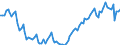 Statistische Systematik der Wirtschaftszweige in der Europäischen Gemeinschaft (NACE Rev. 2): Insgesamt - alle NACE-Wirtschaftszweige / Art des Arbeitsvertrages: Unbefristete Dauer / Maßeinheit: Tausend Personen / Geopolitische Meldeeinheit: Kroatien