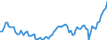 Statistische Systematik der Wirtschaftszweige in der Europäischen Gemeinschaft (NACE Rev. 2): Insgesamt - alle NACE-Wirtschaftszweige / Art des Arbeitsvertrages: Unbefristete Dauer / Maßeinheit: Tausend Personen / Geopolitische Meldeeinheit: Italien