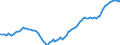 Statistische Systematik der Wirtschaftszweige in der Europäischen Gemeinschaft (NACE Rev. 2): Insgesamt - alle NACE-Wirtschaftszweige / Art des Arbeitsvertrages: Unbefristete Dauer / Maßeinheit: Tausend Personen / Geopolitische Meldeeinheit: Zypern