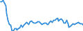 Statistische Systematik der Wirtschaftszweige in der Europäischen Gemeinschaft (NACE Rev. 2): Insgesamt - alle NACE-Wirtschaftszweige / Art des Arbeitsvertrages: Unbefristete Dauer / Maßeinheit: Tausend Personen / Geopolitische Meldeeinheit: Lettland