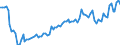 Statistische Systematik der Wirtschaftszweige in der Europäischen Gemeinschaft (NACE Rev. 2): Insgesamt - alle NACE-Wirtschaftszweige / Art des Arbeitsvertrages: Unbefristete Dauer / Maßeinheit: Tausend Personen / Geopolitische Meldeeinheit: Litauen