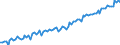 Statistische Systematik der Wirtschaftszweige in der Europäischen Gemeinschaft (NACE Rev. 2): Insgesamt - alle NACE-Wirtschaftszweige / Art des Arbeitsvertrages: Unbefristete Dauer / Maßeinheit: Tausend Personen / Geopolitische Meldeeinheit: Luxemburg