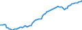 Statistische Systematik der Wirtschaftszweige in der Europäischen Gemeinschaft (NACE Rev. 2): Insgesamt - alle NACE-Wirtschaftszweige / Art des Arbeitsvertrages: Unbefristete Dauer / Maßeinheit: Tausend Personen / Geopolitische Meldeeinheit: Ungarn