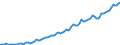 Statistische Systematik der Wirtschaftszweige in der Europäischen Gemeinschaft (NACE Rev. 2): Insgesamt - alle NACE-Wirtschaftszweige / Art des Arbeitsvertrages: Unbefristete Dauer / Maßeinheit: Tausend Personen / Geopolitische Meldeeinheit: Malta