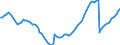 Statistische Systematik der Wirtschaftszweige in der Europäischen Gemeinschaft (NACE Rev. 2): Insgesamt - alle NACE-Wirtschaftszweige / Art des Arbeitsvertrages: Unbefristete Dauer / Maßeinheit: Tausend Personen / Geopolitische Meldeeinheit: Niederlande