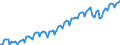 Statistische Systematik der Wirtschaftszweige in der Europäischen Gemeinschaft (NACE Rev. 2): Insgesamt - alle NACE-Wirtschaftszweige / Art des Arbeitsvertrages: Unbefristete Dauer / Maßeinheit: Tausend Personen / Geopolitische Meldeeinheit: Österreich