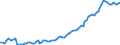 Statistische Systematik der Wirtschaftszweige in der Europäischen Gemeinschaft (NACE Rev. 2): Insgesamt - alle NACE-Wirtschaftszweige / Art des Arbeitsvertrages: Unbefristete Dauer / Maßeinheit: Tausend Personen / Geopolitische Meldeeinheit: Polen