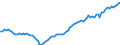 Statistische Systematik der Wirtschaftszweige in der Europäischen Gemeinschaft (NACE Rev. 2): Insgesamt - alle NACE-Wirtschaftszweige / Art des Arbeitsvertrages: Unbefristete Dauer / Maßeinheit: Tausend Personen / Geopolitische Meldeeinheit: Portugal