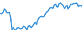 Statistische Systematik der Wirtschaftszweige in der Europäischen Gemeinschaft (NACE Rev. 2): Insgesamt - alle NACE-Wirtschaftszweige / Art des Arbeitsvertrages: Unbefristete Dauer / Maßeinheit: Tausend Personen / Geopolitische Meldeeinheit: Rumänien