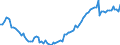 Statistische Systematik der Wirtschaftszweige in der Europäischen Gemeinschaft (NACE Rev. 2): Insgesamt - alle NACE-Wirtschaftszweige / Art des Arbeitsvertrages: Unbefristete Dauer / Maßeinheit: Tausend Personen / Geopolitische Meldeeinheit: Slowenien