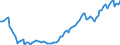 Statistische Systematik der Wirtschaftszweige in der Europäischen Gemeinschaft (NACE Rev. 2): Insgesamt - alle NACE-Wirtschaftszweige / Art des Arbeitsvertrages: Unbefristete Dauer / Maßeinheit: Tausend Personen / Geopolitische Meldeeinheit: Slowakei