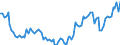 Statistische Systematik der Wirtschaftszweige in der Europäischen Gemeinschaft (NACE Rev. 2): Insgesamt - alle NACE-Wirtschaftszweige / Art des Arbeitsvertrages: Unbefristete Dauer / Maßeinheit: Tausend Personen / Geopolitische Meldeeinheit: Finnland