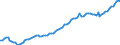 Statistische Systematik der Wirtschaftszweige in der Europäischen Gemeinschaft (NACE Rev. 2): Insgesamt - alle NACE-Wirtschaftszweige / Art des Arbeitsvertrages: Unbefristete Dauer / Maßeinheit: Tausend Personen / Geopolitische Meldeeinheit: Schweden