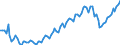 Statistische Systematik der Wirtschaftszweige in der Europäischen Gemeinschaft (NACE Rev. 2): Insgesamt - alle NACE-Wirtschaftszweige / Art des Arbeitsvertrages: Unbefristete Dauer / Maßeinheit: Tausend Personen / Geopolitische Meldeeinheit: Island