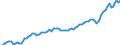 Statistische Systematik der Wirtschaftszweige in der Europäischen Gemeinschaft (NACE Rev. 2): Insgesamt - alle NACE-Wirtschaftszweige / Art des Arbeitsvertrages: Unbefristete Dauer / Maßeinheit: Tausend Personen / Geopolitische Meldeeinheit: Norwegen