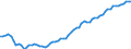 Statistische Systematik der Wirtschaftszweige in der Europäischen Gemeinschaft (NACE Rev. 2): Insgesamt - alle NACE-Wirtschaftszweige / Art des Arbeitsvertrages: Unbefristete Dauer / Maßeinheit: Tausend Personen / Geopolitische Meldeeinheit: United Kingdom