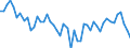 Statistische Systematik der Wirtschaftszweige in der Europäischen Gemeinschaft (NACE Rev. 2): Insgesamt - alle NACE-Wirtschaftszweige / Art des Arbeitsvertrages: Unbefristete Dauer / Maßeinheit: Tausend Personen / Geopolitische Meldeeinheit: Montenegro