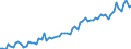 Statistische Systematik der Wirtschaftszweige in der Europäischen Gemeinschaft (NACE Rev. 2): Insgesamt - alle NACE-Wirtschaftszweige / Art des Arbeitsvertrages: Unbefristete Dauer / Maßeinheit: Tausend Personen / Geopolitische Meldeeinheit: Nordmazedonien