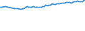 Statistical classification of economic activities in the European Community (NACE Rev. 2): Total - all NACE activities / Type of employment contract: Unlimited duration / Unit of measure: Thousand persons / Geopolitical entity (reporting): Serbia